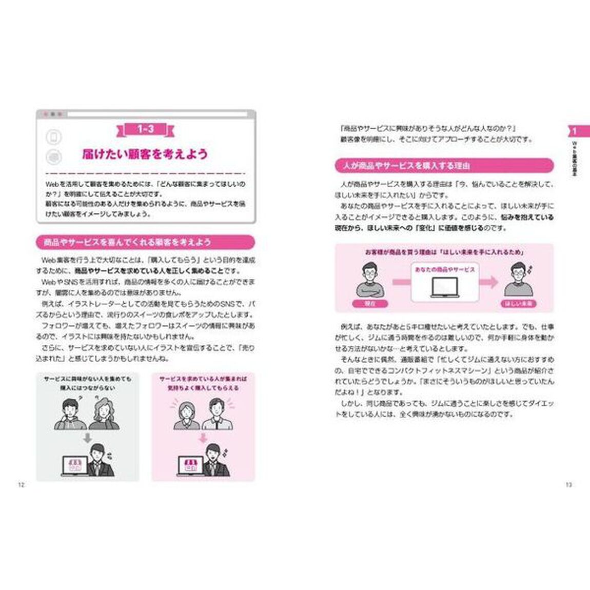 ゼロから学べるフリーランスとスモールビジネスのための〈ＷｏｒｄＰｒｅｓｓ　＆　ＳＮＳ〉Ｗｅｂ集客実践講座