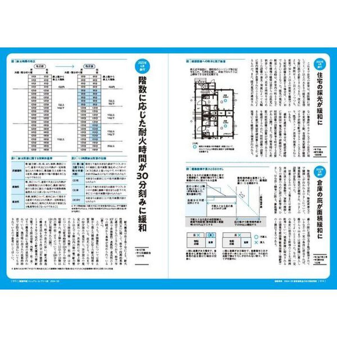 確認申請マニュアル　コンプリート版　２０２４－２５　最新の建築基準法から関連法規まで！確認申請を必ず通すならこの１冊