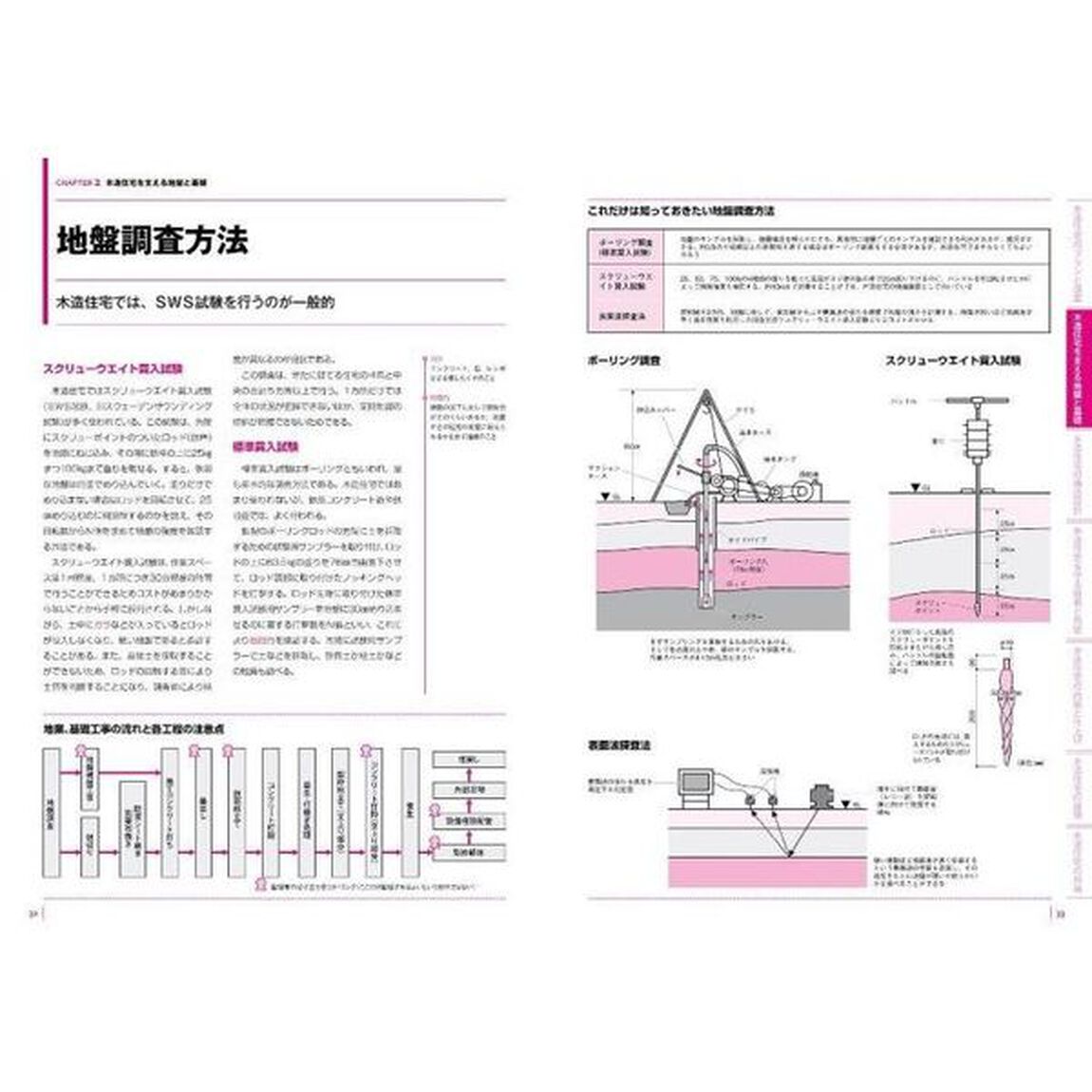 木造住宅　世界で一番くわしい　０２「最新版」