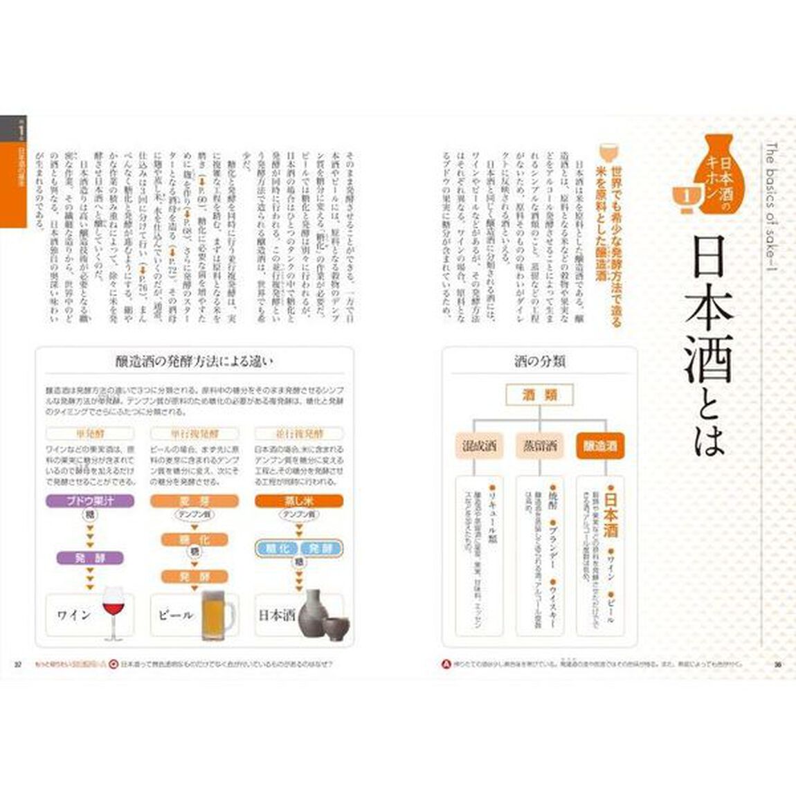 日本酒完全バイブル「最新版」