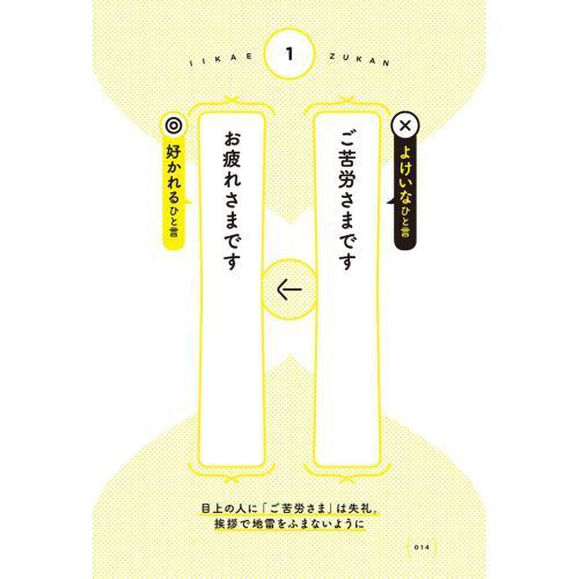 よけいなひと言を好かれるセリフに変える言いかえ図鑑