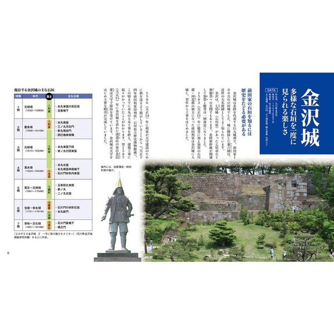 石垣の名城完全ガイド