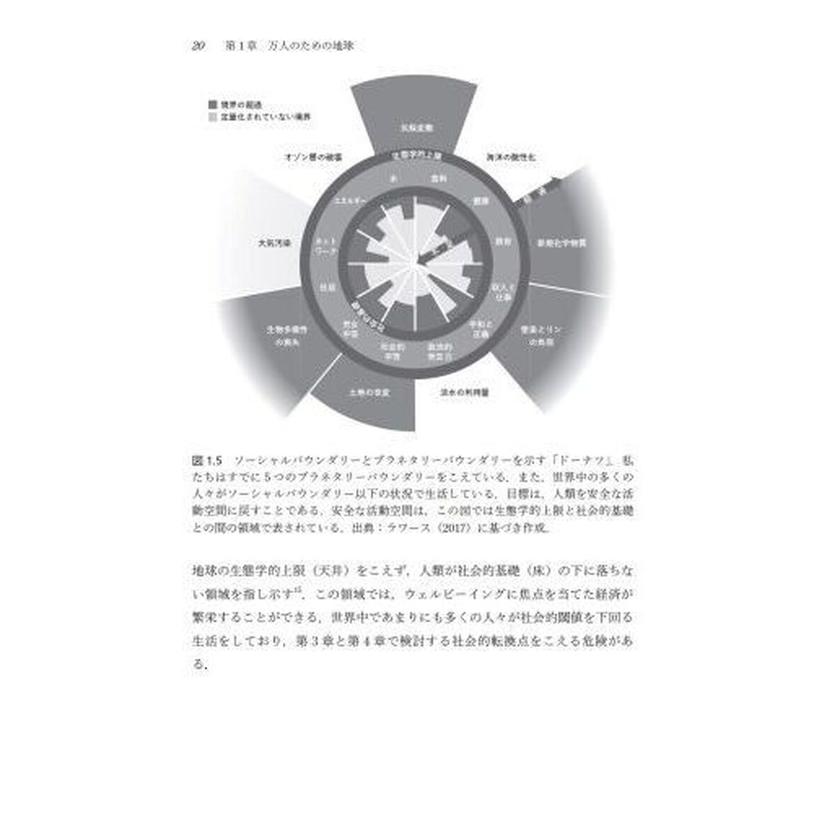 Ｅａｒｔｈ　ｆｏｒ　Ａｌｌ万人のための地球　『成長の限界』から５０年ローマクラブ新レポート
