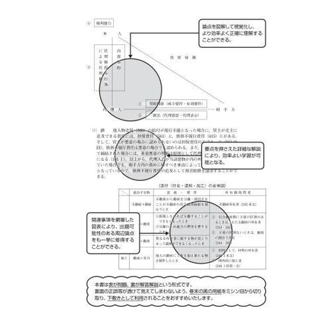 司法書士合格ゾーン択一式過去問題集　令和６年版１「民法　上」