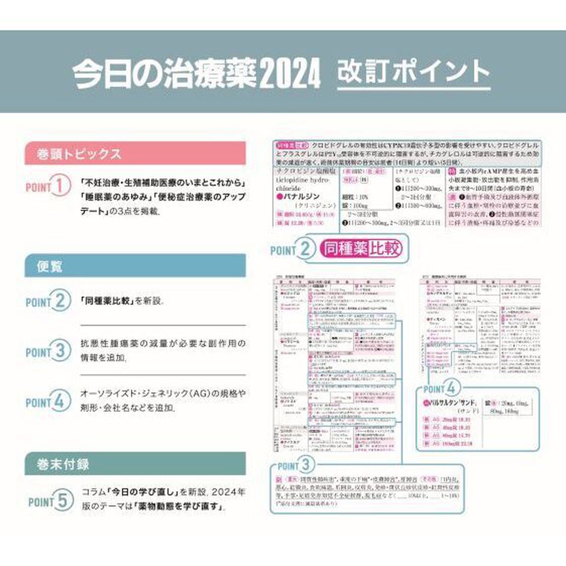 今日の治療薬　解説と便覧　２０２４