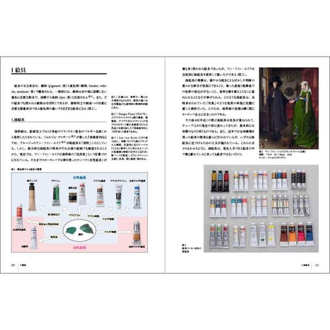 絵画の材料