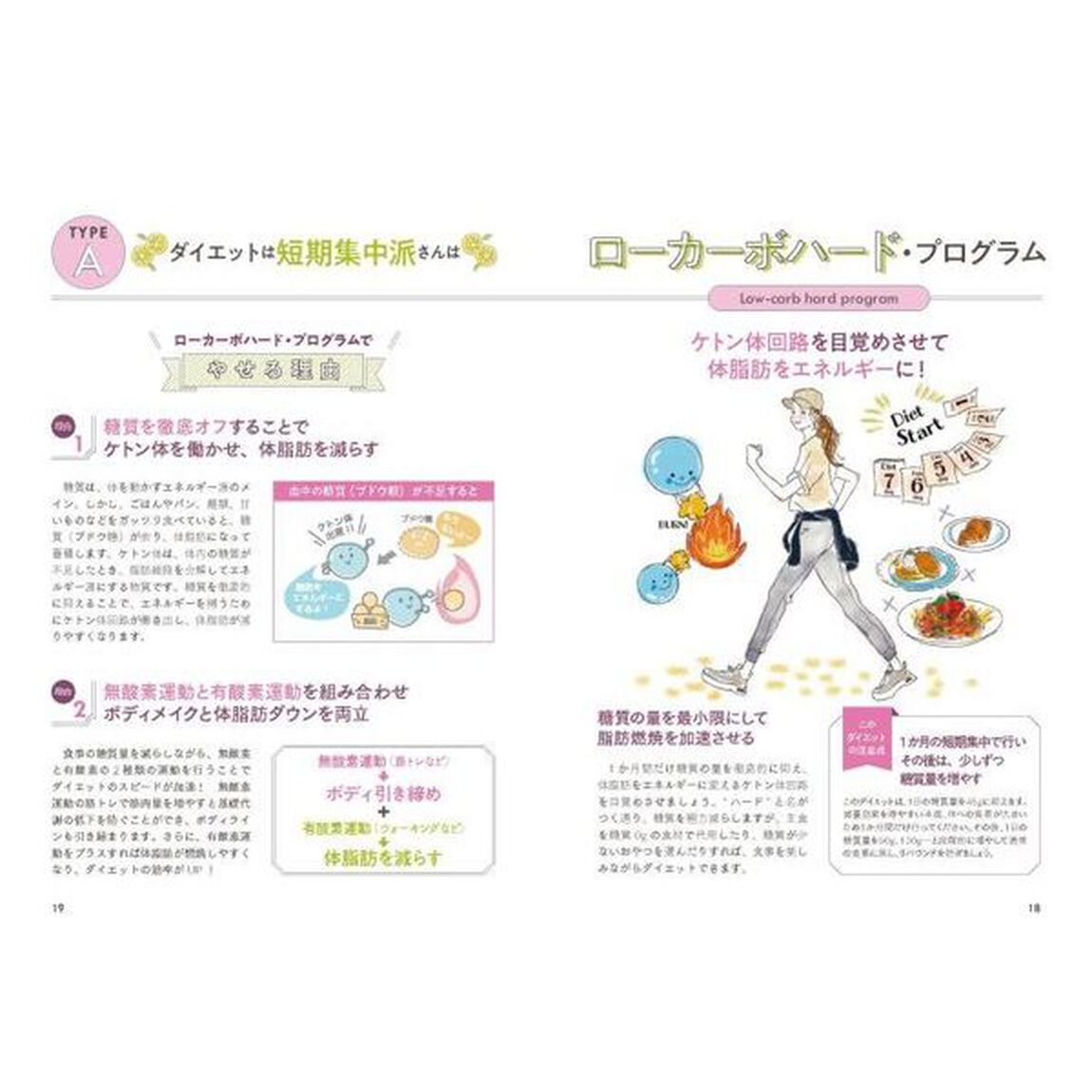 パーソナライズダイエット　自分にぴったりのやせ方、きっと見つかる！
