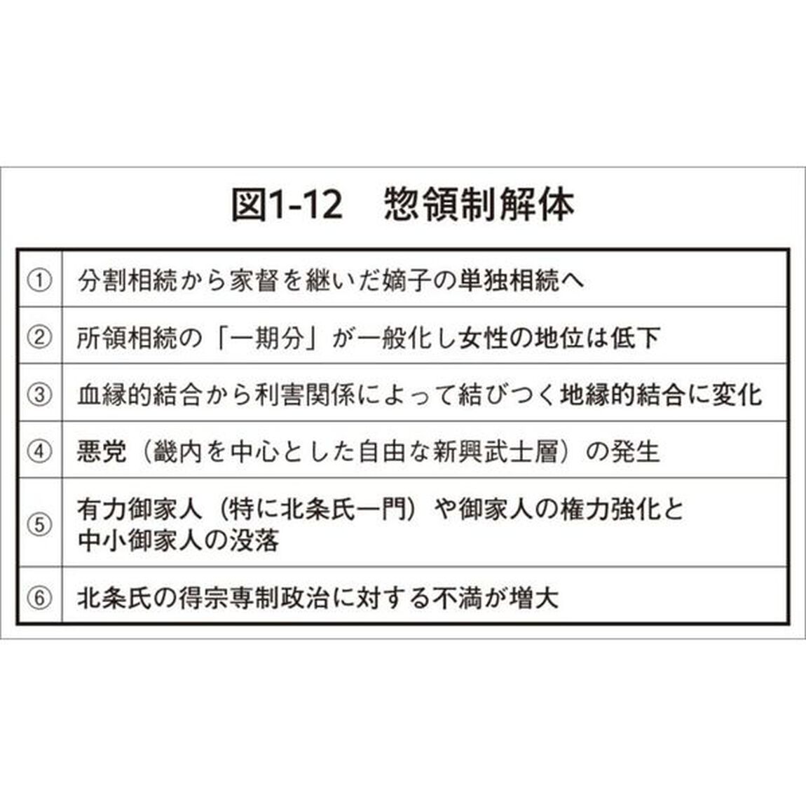 懲りない日本史