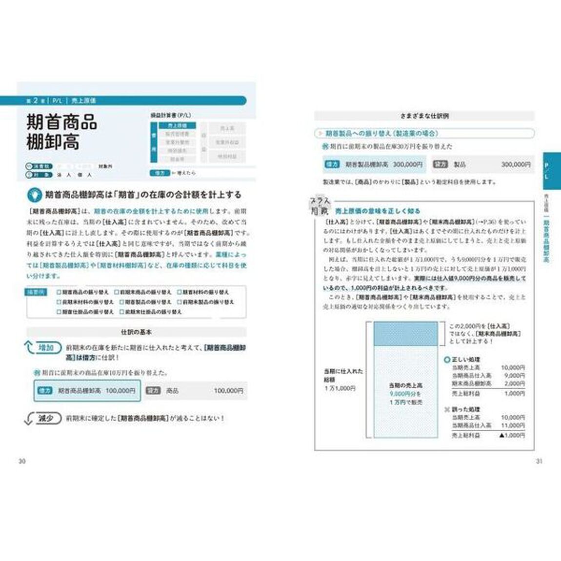 勘定科目と仕訳がわかる本