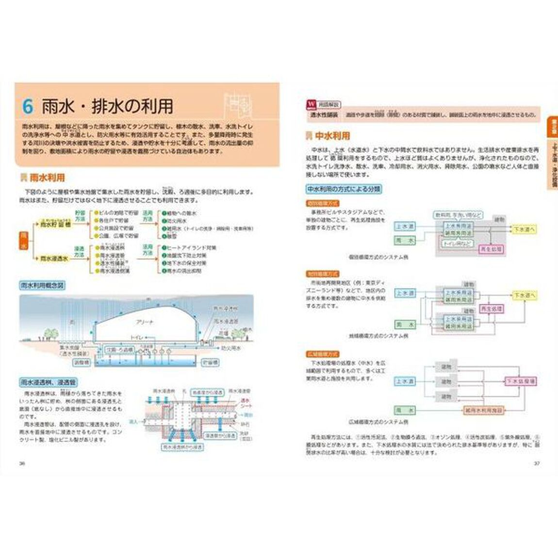 イラストでわかる建築設備　オールカラー