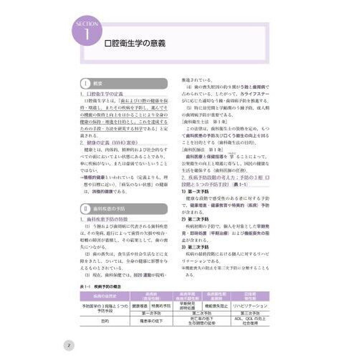 歯科衛生士国家試験ポイントチェック　２「歯・口腔の健康と予防に関わる人間と社会の仕組み」