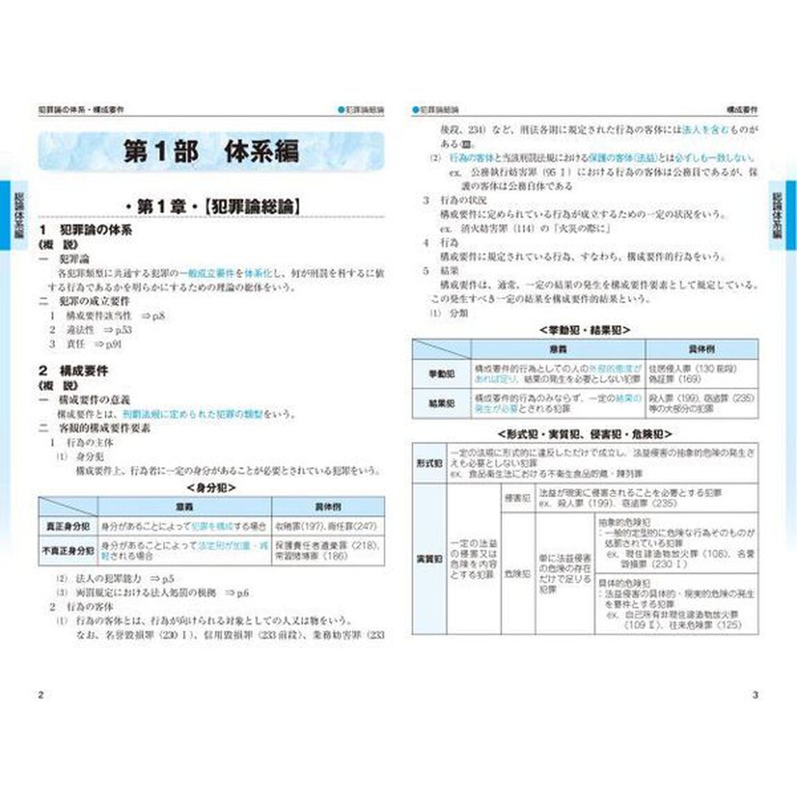 司法試験予備試験完全整理択一六法刑法　２０２２年版