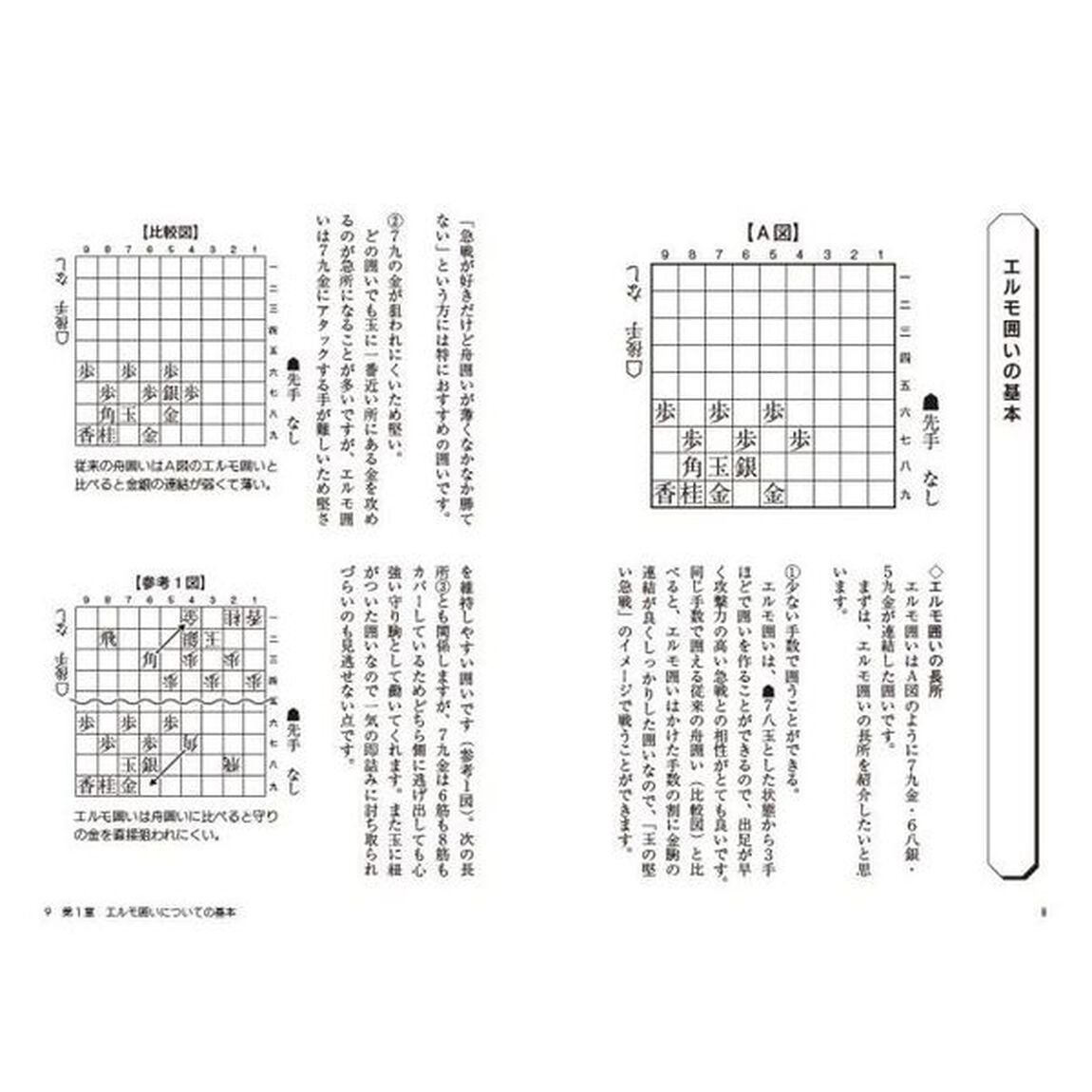 実戦で使える！エルモ囲いの手筋