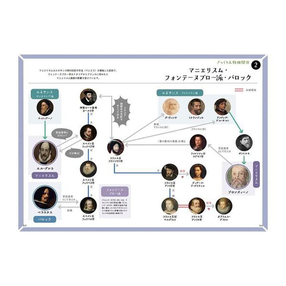 世界一やばい西洋絵画の見方入門　２