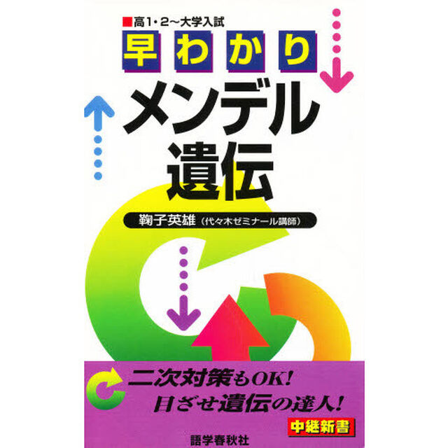 早わかりメンデル遺伝