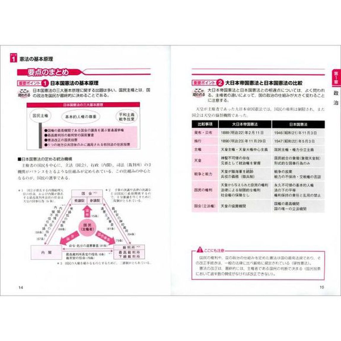 公務員試験新・初級スーパー過去問ゼミ社会科学　国家一般職〈高卒・社会人〉　高卒程度都道府県職員　高卒程度市役所職員　高卒程度警察官　高卒程度消防官「改訂版」