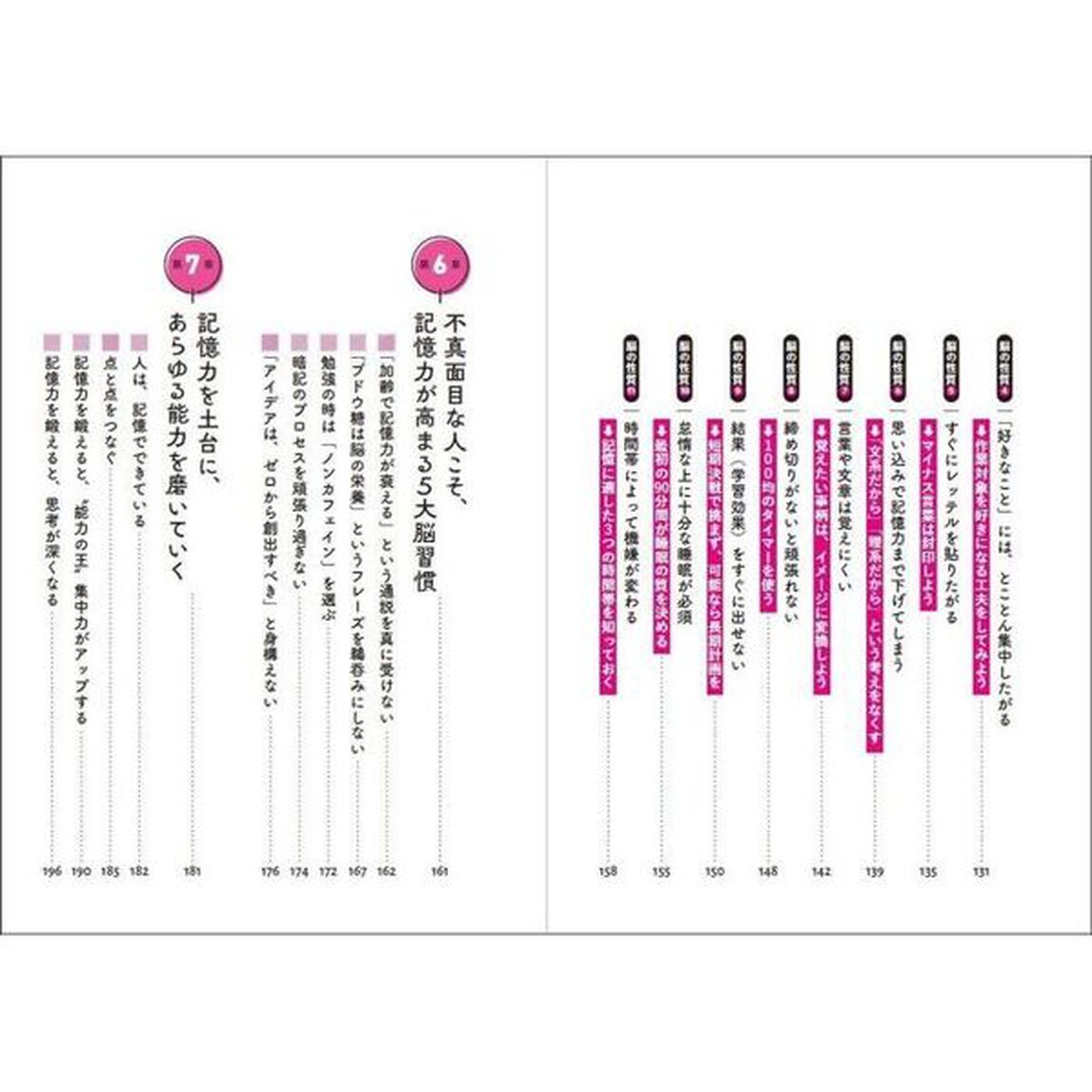 まるごと覚えて頭も良くなるＡ４・１枚記憶法