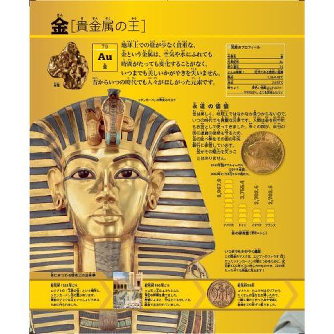 元素のひみつ