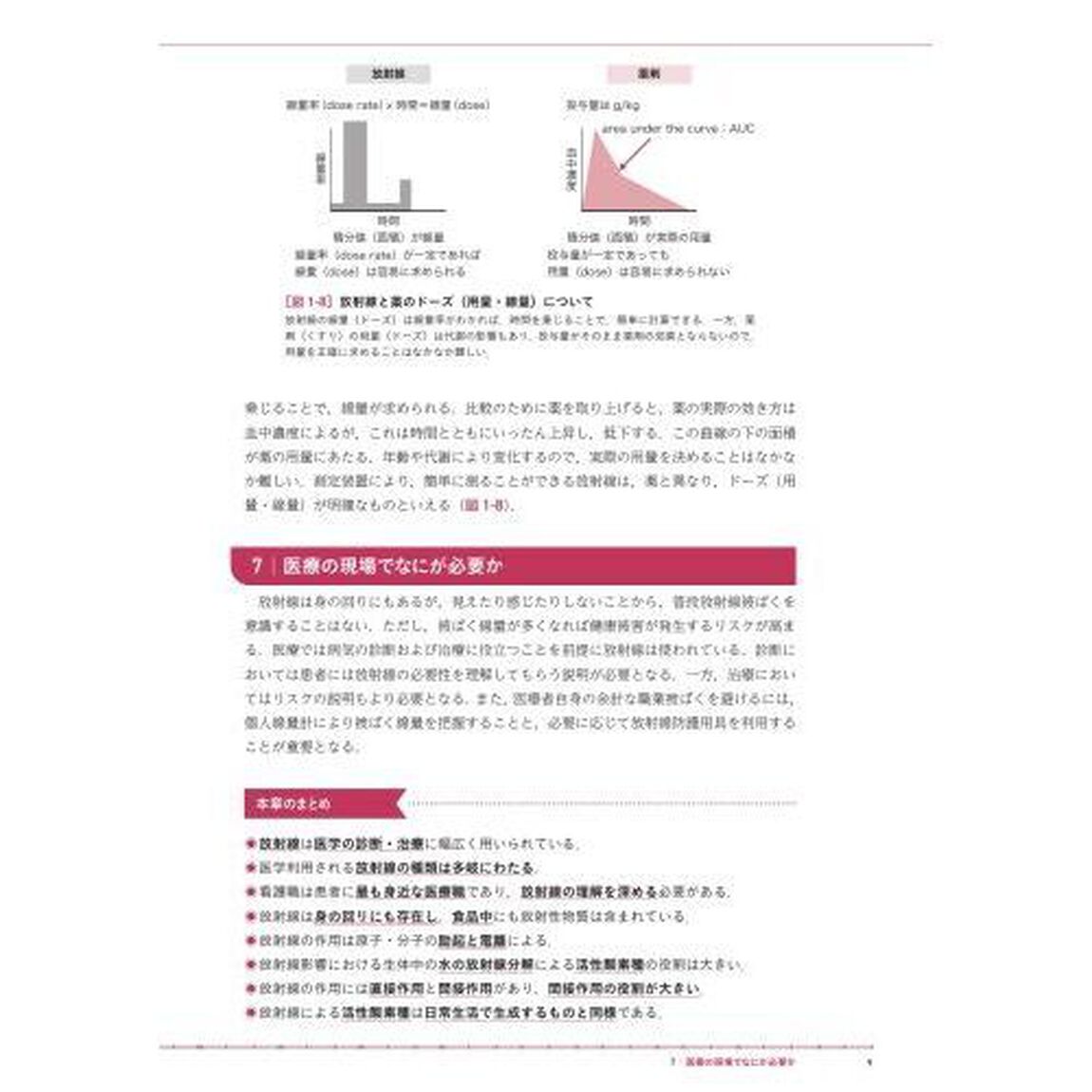 看護のための放射線学　放射線生物学・医科学から放射線看護まで