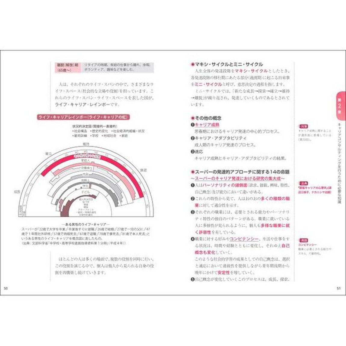 キャリアコンサルタント学科試験徹底図解テキスト＆問題集　２０２４年版