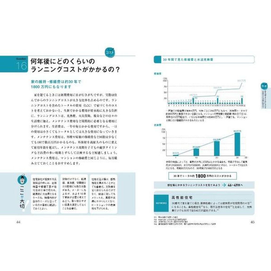 Ｑ＆Ａで簡単！家づくりのお金の話がぜんぶわかる本　２０２２