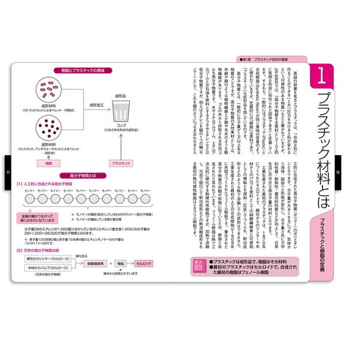 トコトンやさしいプラスチック材料の本