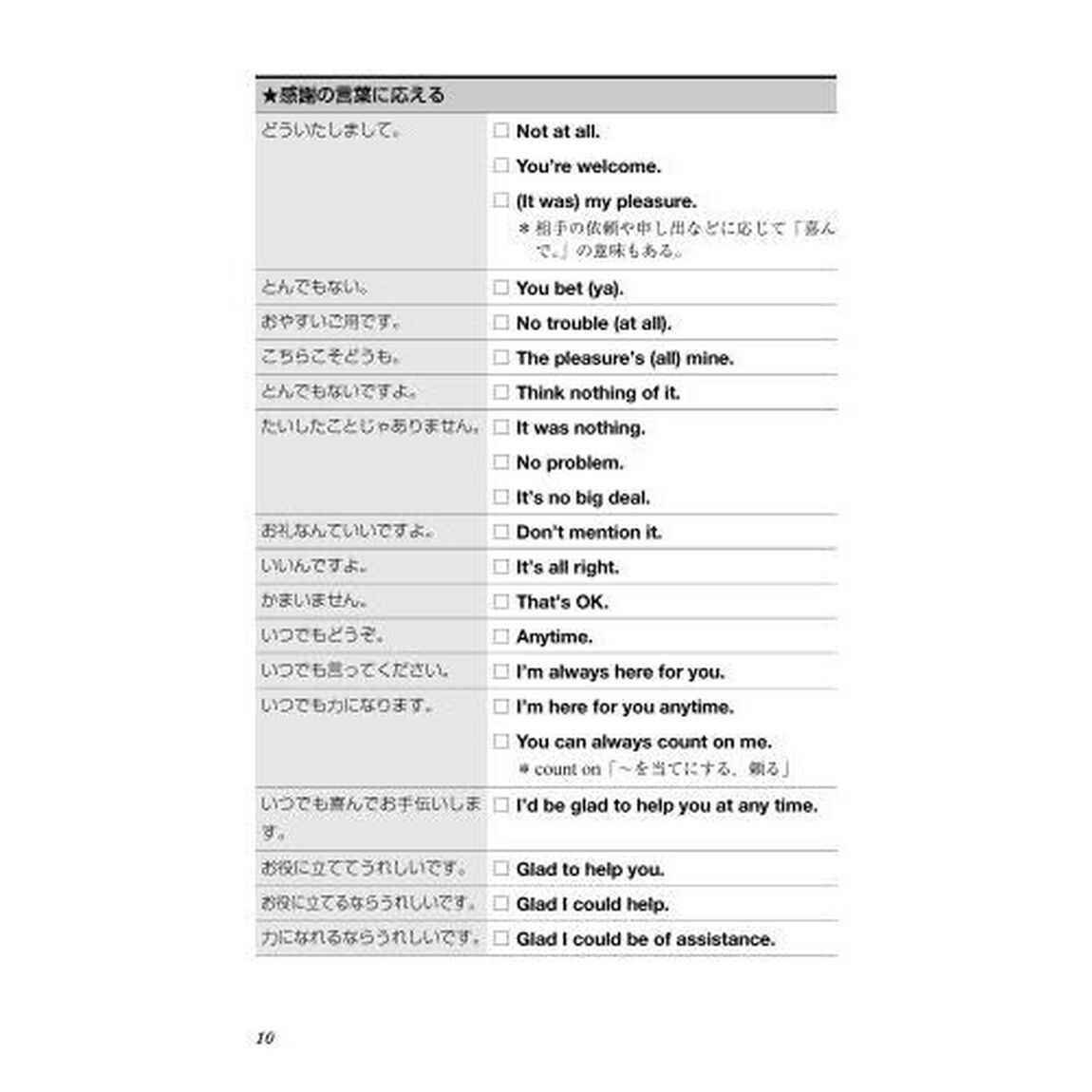 Twitter/Facebookで今すぐ使える英語表現1200
