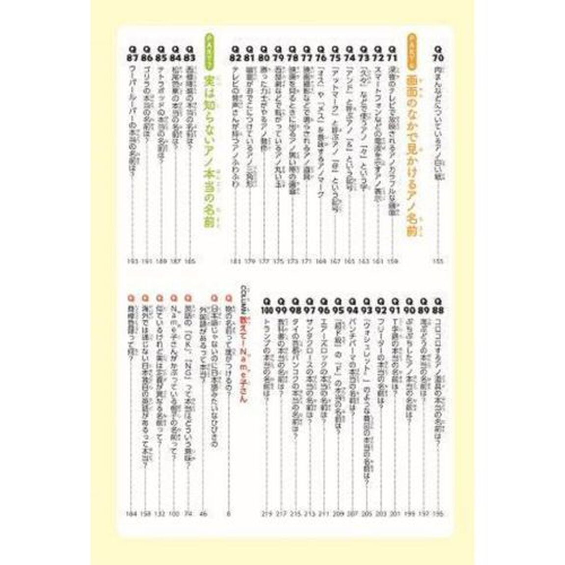 きっと誰かに話したくなる！身近なアノ名前クイズ１００
