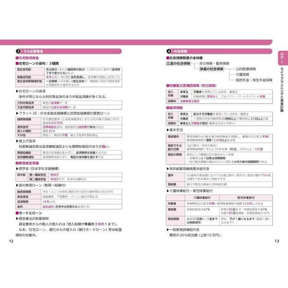ドンドン解ける！ＦＰ技能士３級頻出問題集　&rsquo;２４－&rsquo;２５年版