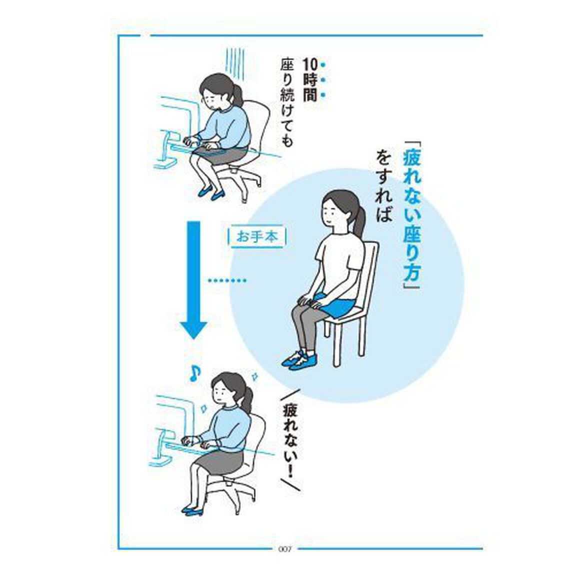 疲れないカラダ大図鑑