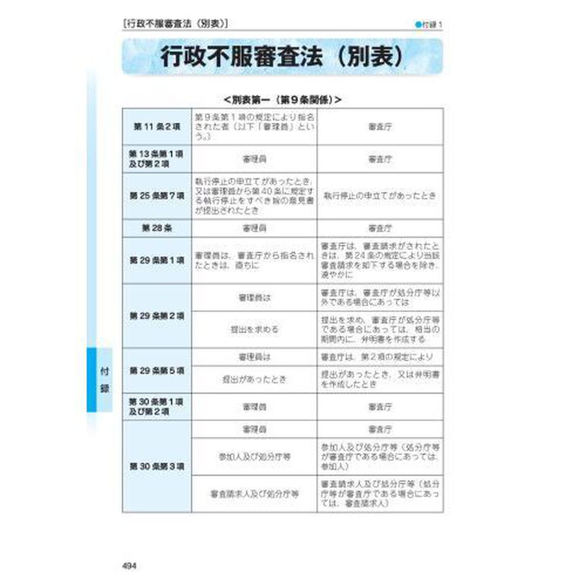 司法試験予備試験完全整理択一六法行政法　２０２４年版