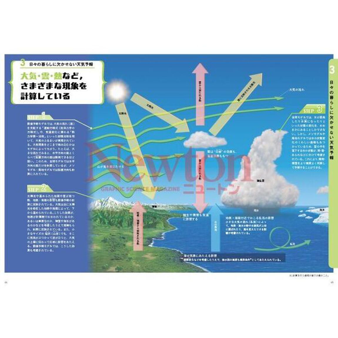 図だけでわかる！天気と気象