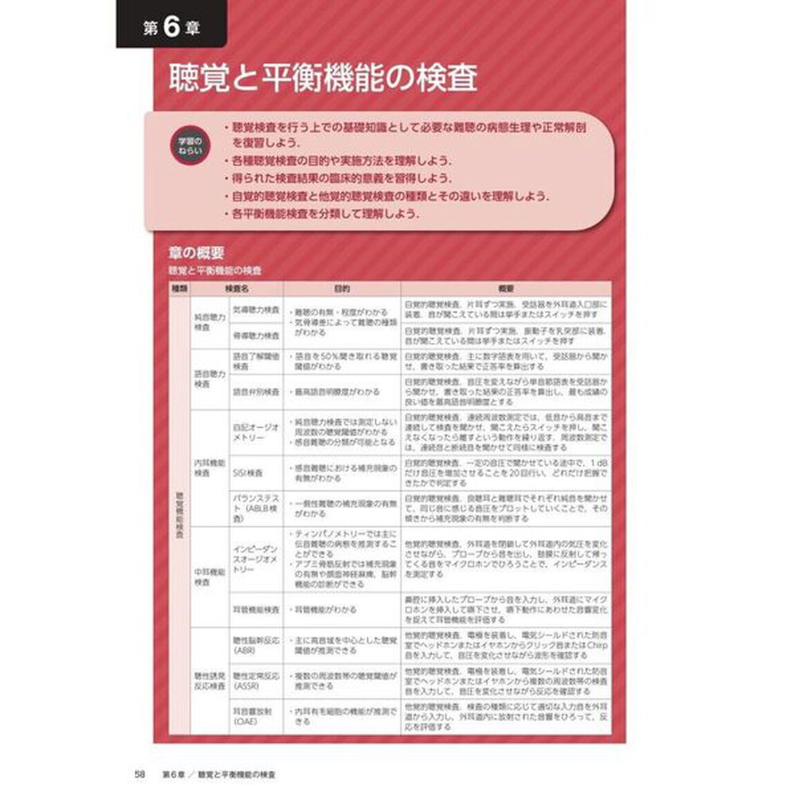 聴覚障害学