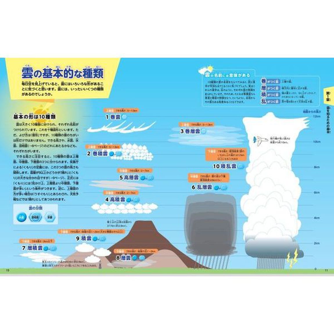 雲と雨の大研究　空のしくみとふしぎをさぐろう！