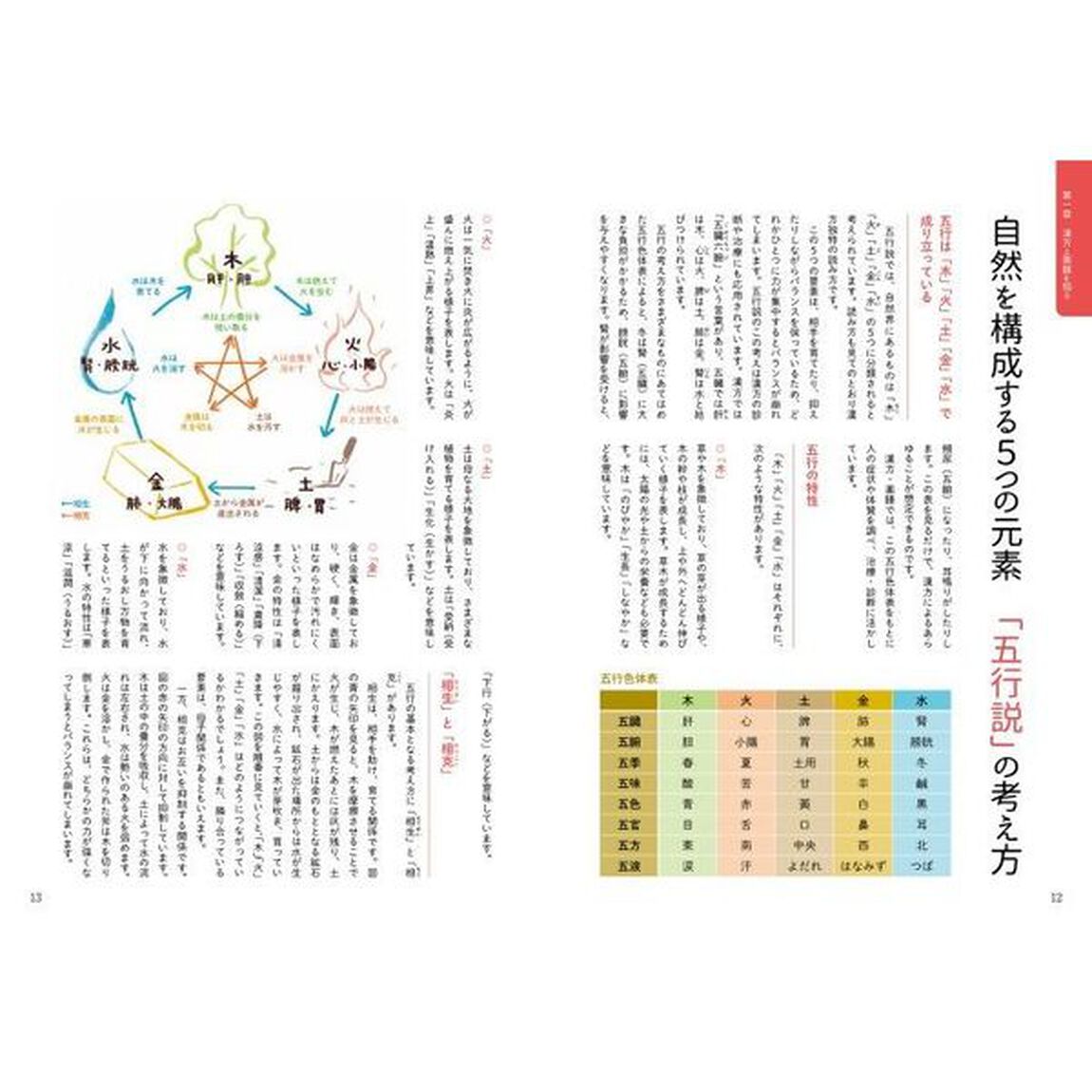カラダのために知っておきたい漢方と薬膳の基礎知識
