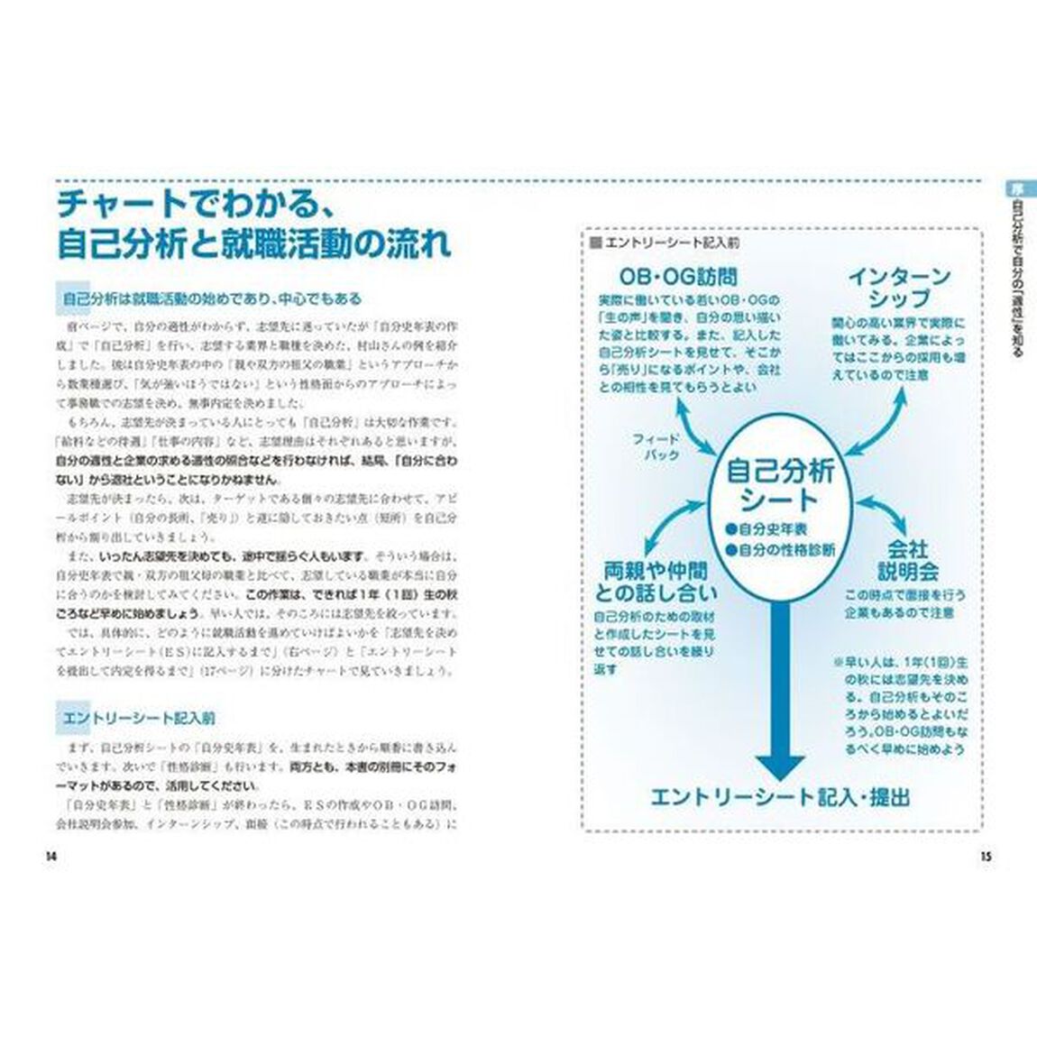 内定者が本当にやった究極の自己分析　&rsquo;２６年版