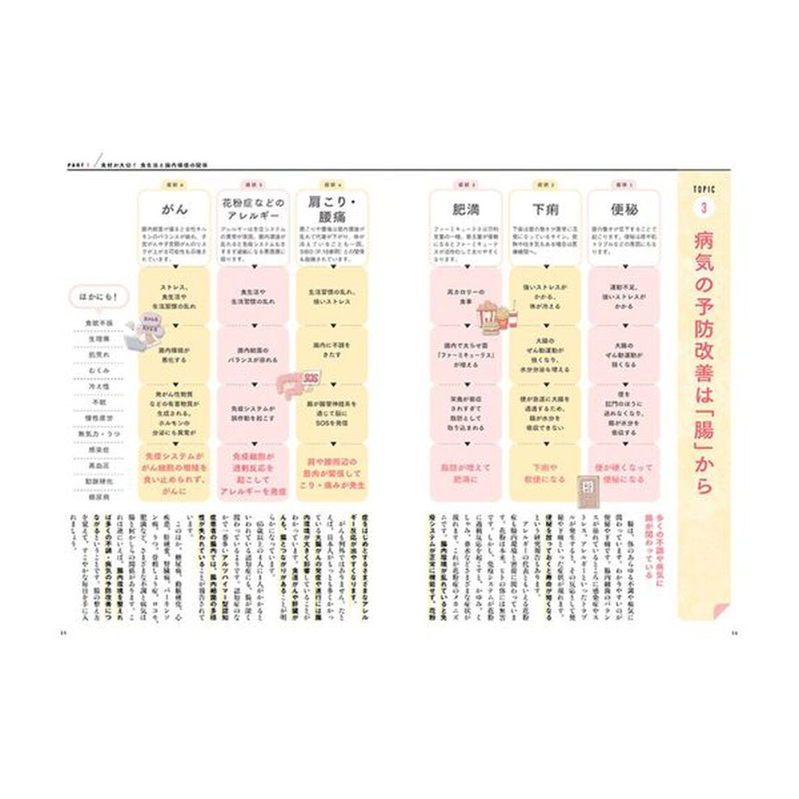 寿命は腸で決まる！免疫力をぐっと上げる健康レシピ