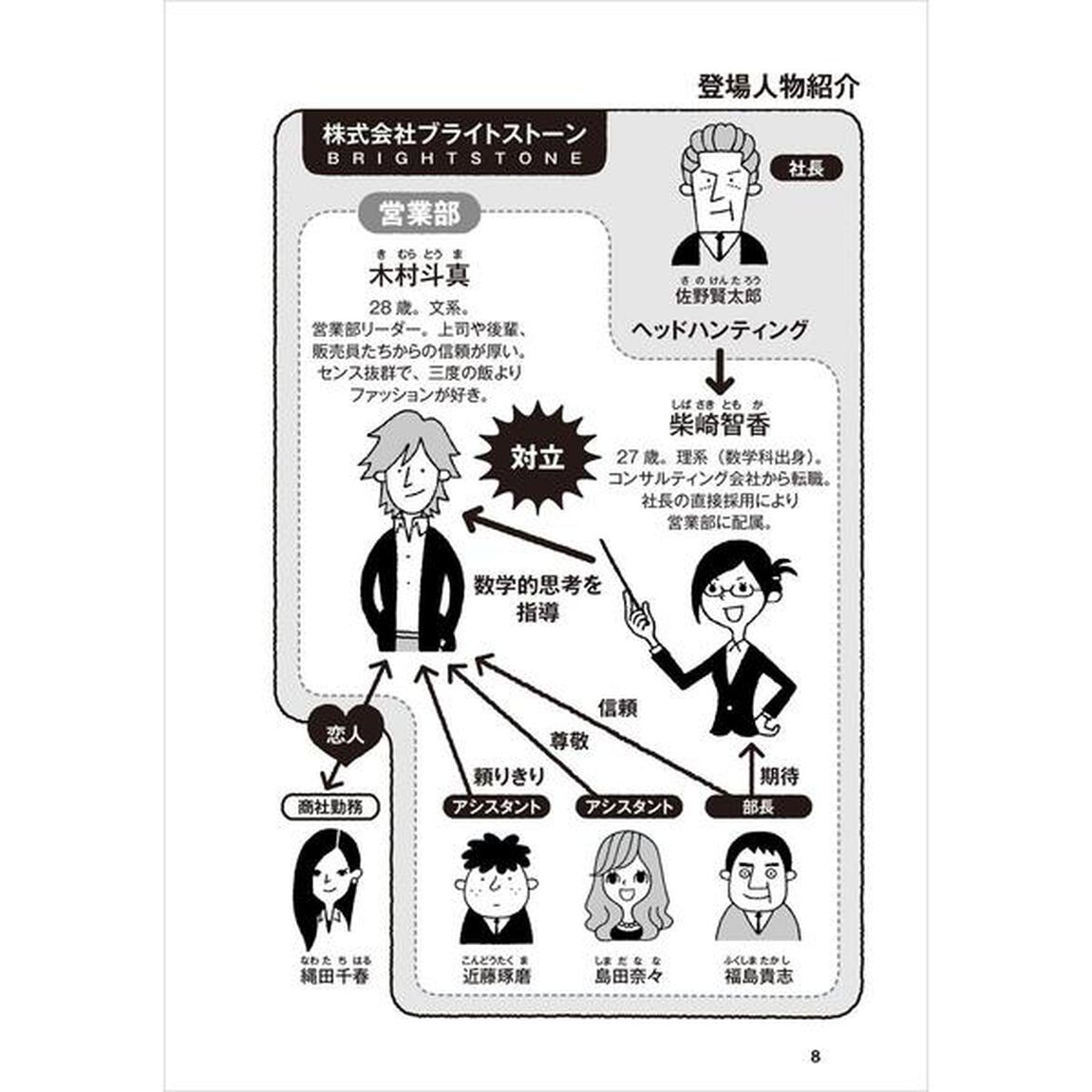 仕事で数字を使うって、こういうことです。 数学女子 智香が教える (日経ビジネス人文庫)