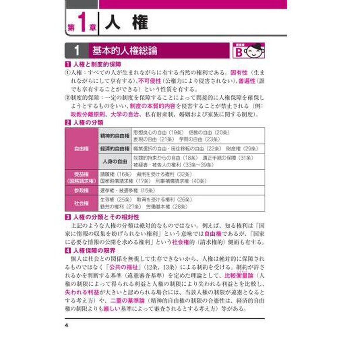 出る順行政書士最重要論点２５０　２０２４年版