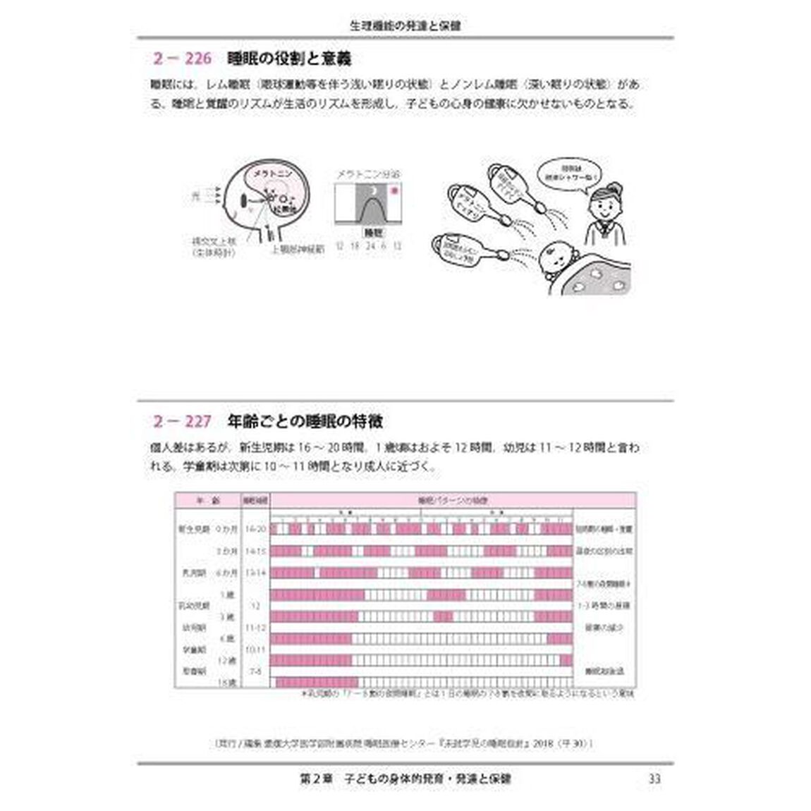 子どもの保健〈資料集〉　ハイフレックス型授業のための