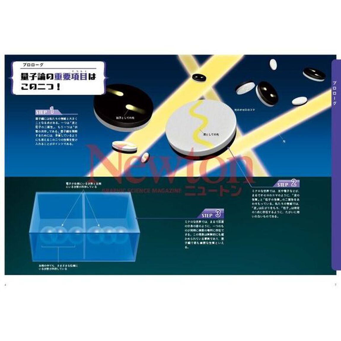 図だけでわかる！量子論