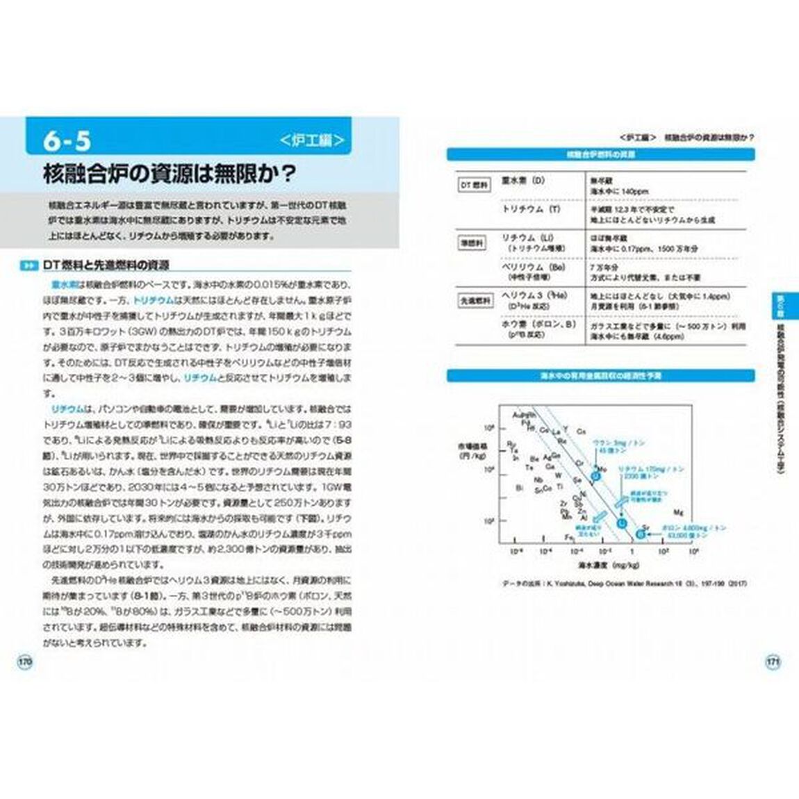 よくわかる最新核融合の基本と仕組み　脱炭素時代の持続可能なエネルギー源