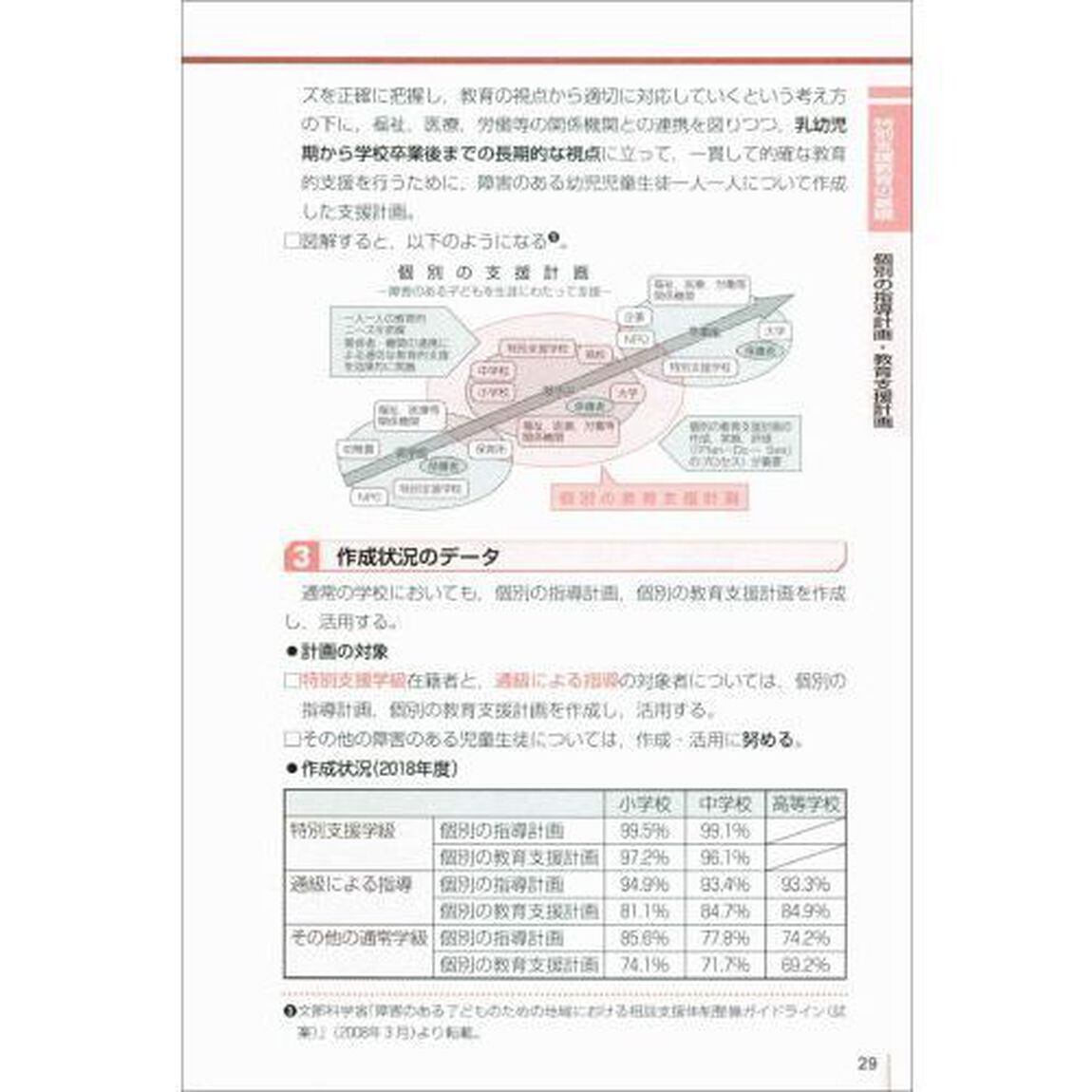 教員採用試験特別支援学校らくらくマスター　２０２２年度版
