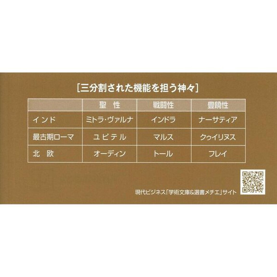 神々の構造　印欧語族三区分イデオロギー