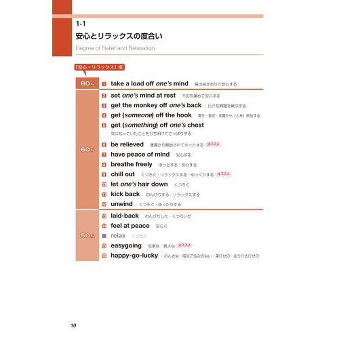 英会話フィーリング表現でぃくしょなりぃ
