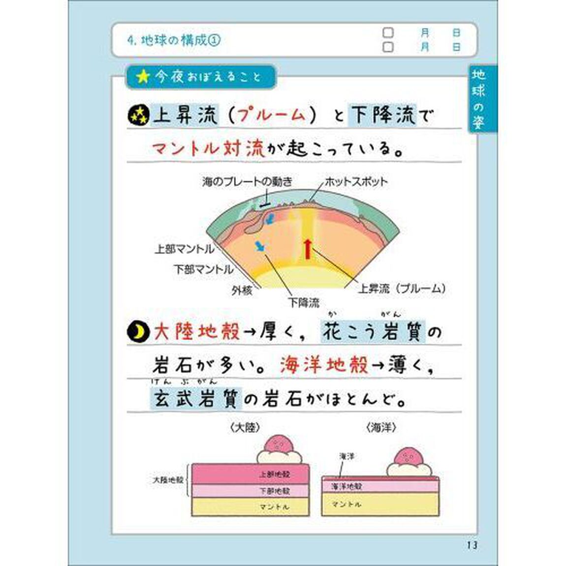 寝る前５分暗記ブック高校地学基礎　頭にしみこむメモリータイム！「改訂版」