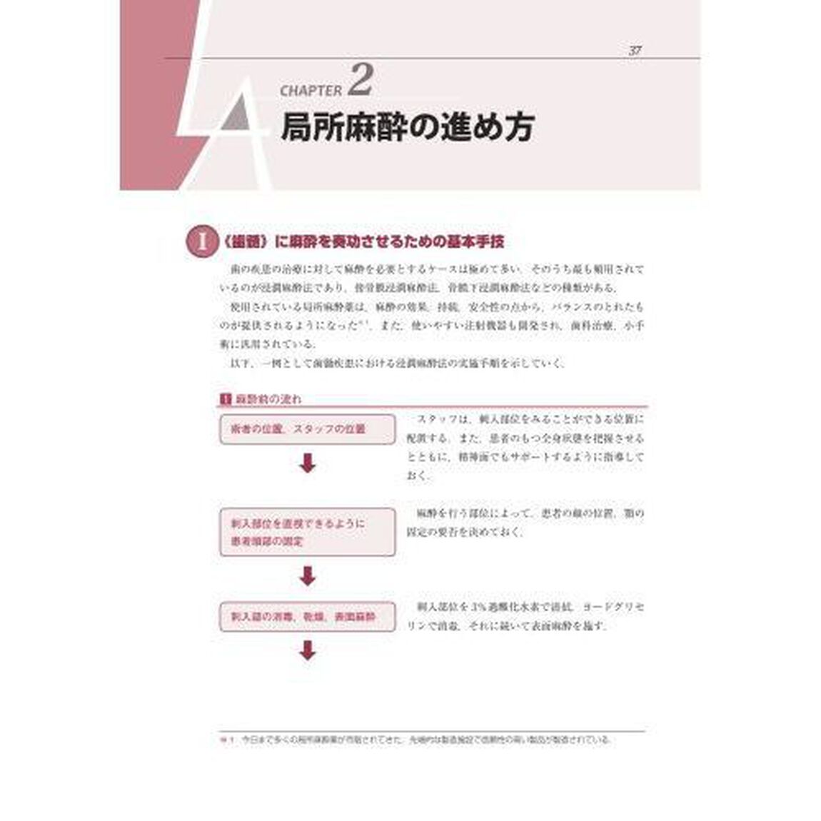 歯科局所麻酔の基本と勘所