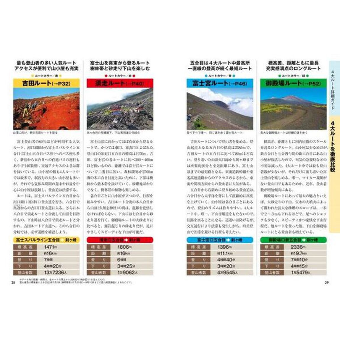 富士登山パーフェクトガイド　はじめてでも安心！　〔２０２４〕