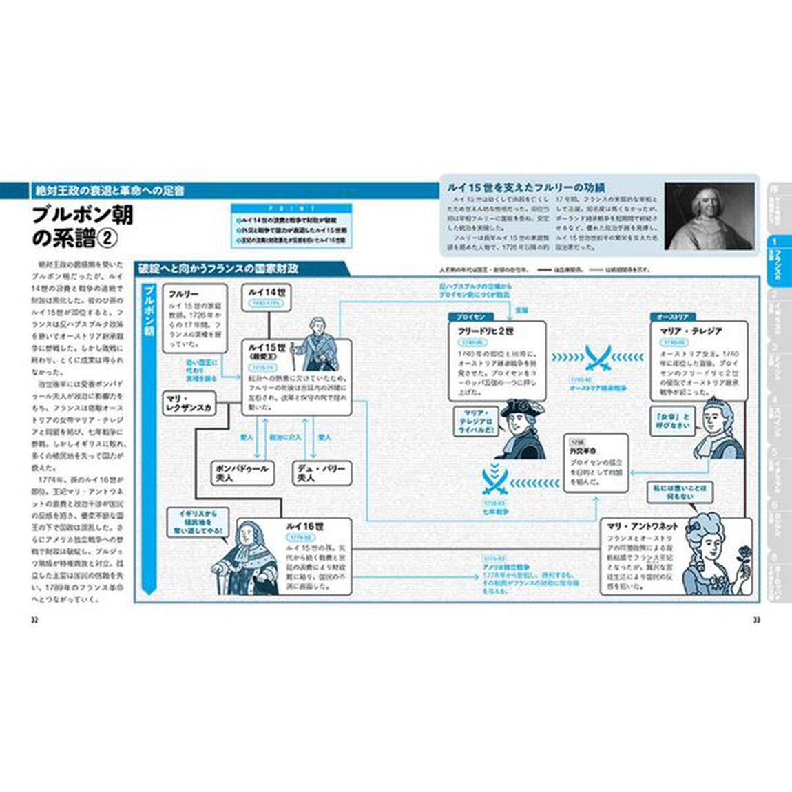 相関図でわかる華麗なるヨーロッパの王室史