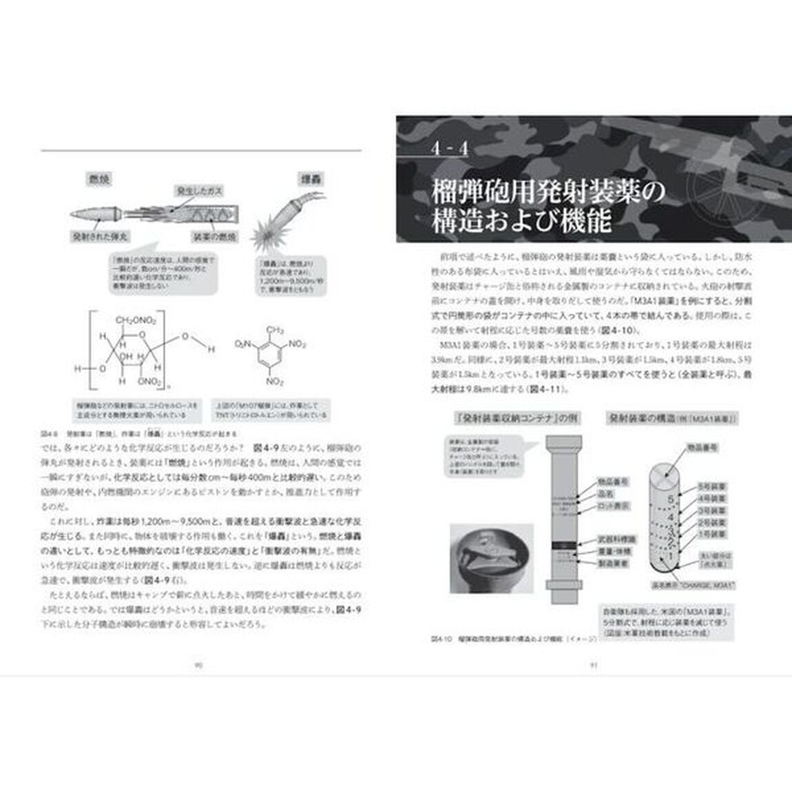 現代陸上戦火砲・弾薬・砲兵運用マニュアル